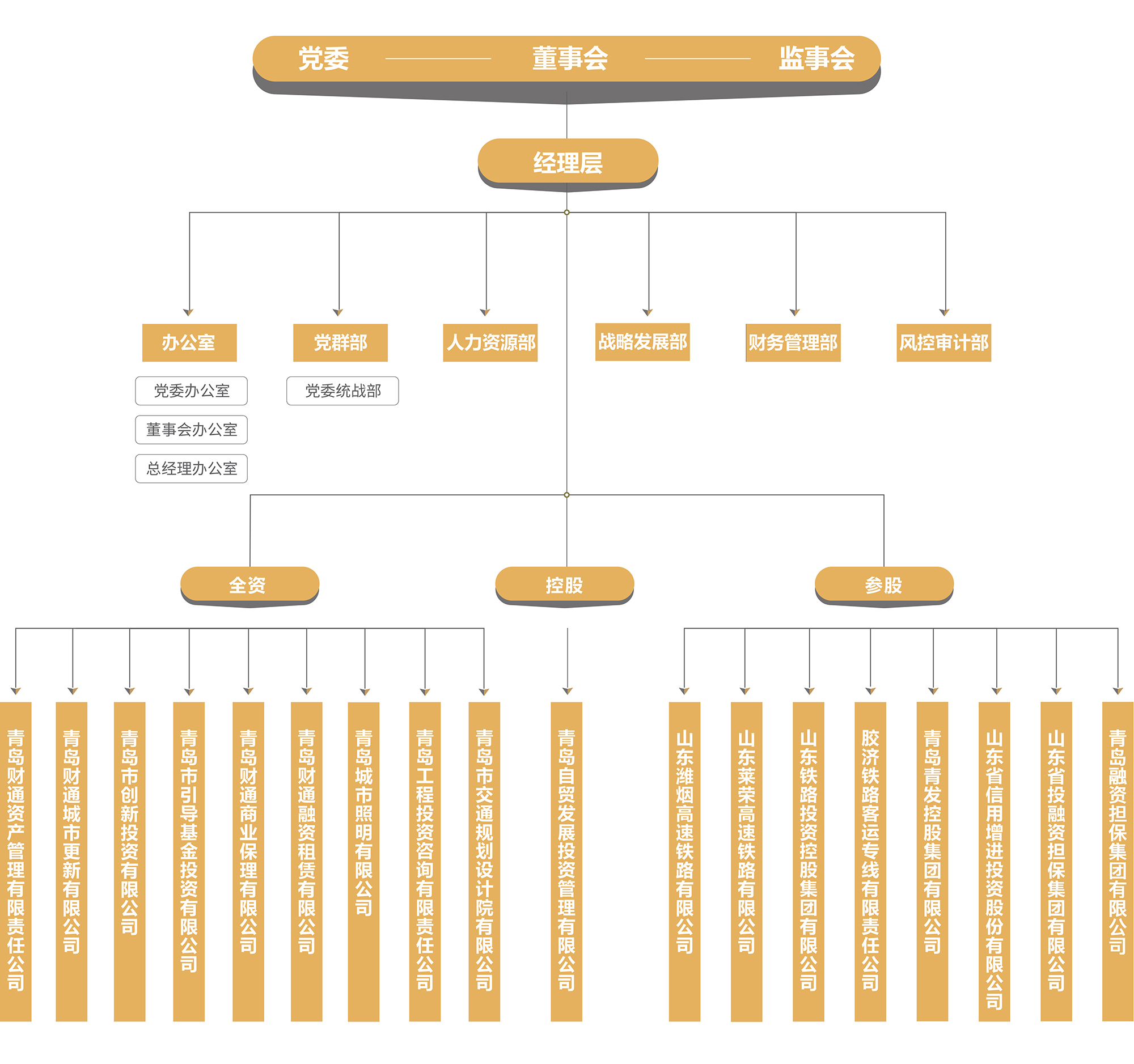 AG������֯�ܹ�ͼ